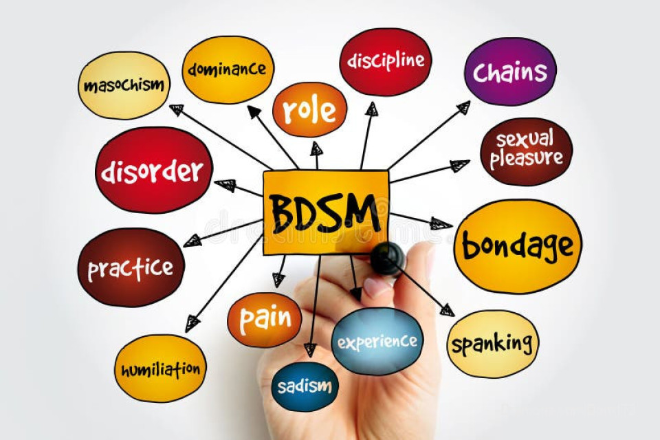 HISTOIRE DU BDSM 

Bondage et discipline, domination et soumission, sado-masochisme » (BDSM) désigne un ensemble de pratiques sexuelles et contractuelles utilisant la douleur, la contrainte, l'humiliation érotique ou la mise en scène de divers fantasmes sexuels. Les pratiques sadomasochistes sont fondées sur un contrat entre deux parties (pôle dominant et pôle dominé). Le BDSM fait l'objet de pratiques très variées....
https://fr.m.wikipedia.org/wiki/Bondage_et_discipline,_domination_et_soumission,_sado-masochisme